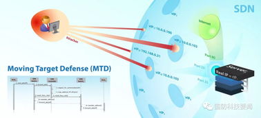 美陆军实验室运用软件定义网络技术开发MTD技术以应对网络威胁