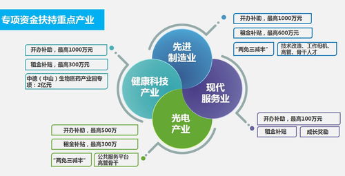 数字赋能政务新篇章 国家中山火炬高技术产业开发区政务网网络技术开发实践