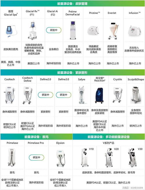 377亿元营收创历史新高，华东医药国际化与创新转型双轮驱动