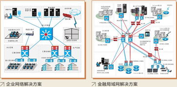 网络信息化系统的技术咨询 关键要素与实践指南